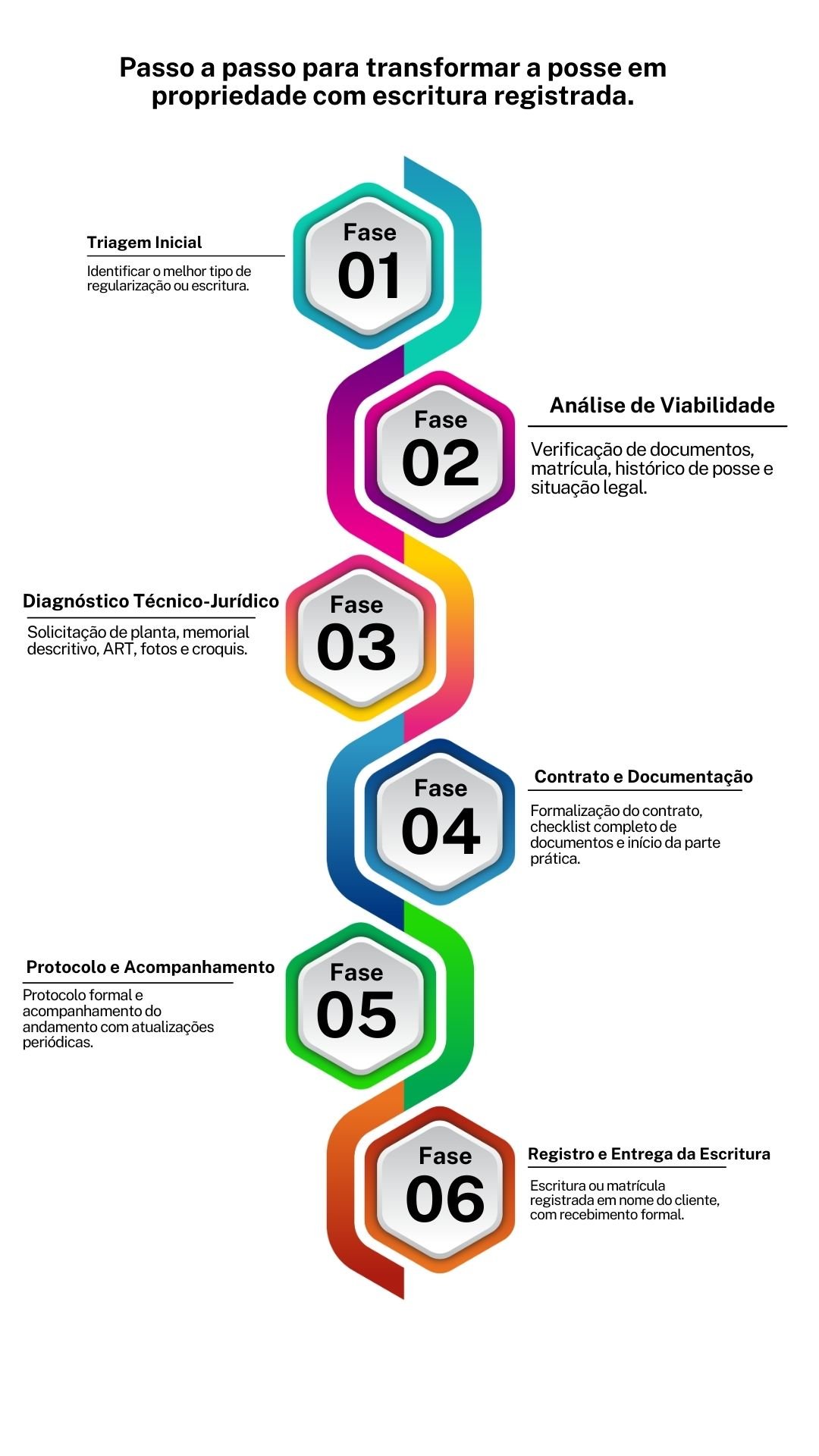 Fase_grupo escriturar